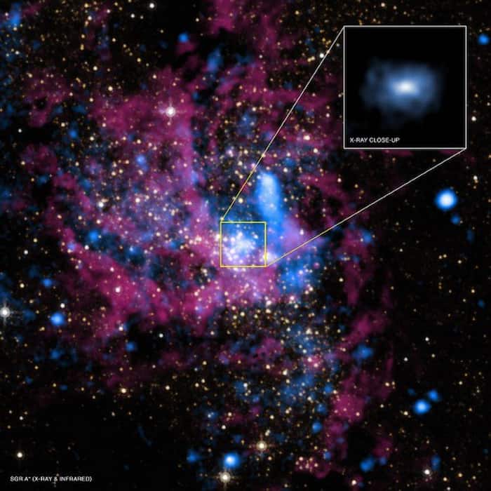 تازه های تلسکوپ جیمز وب از مرکز کهکشان راه شیری